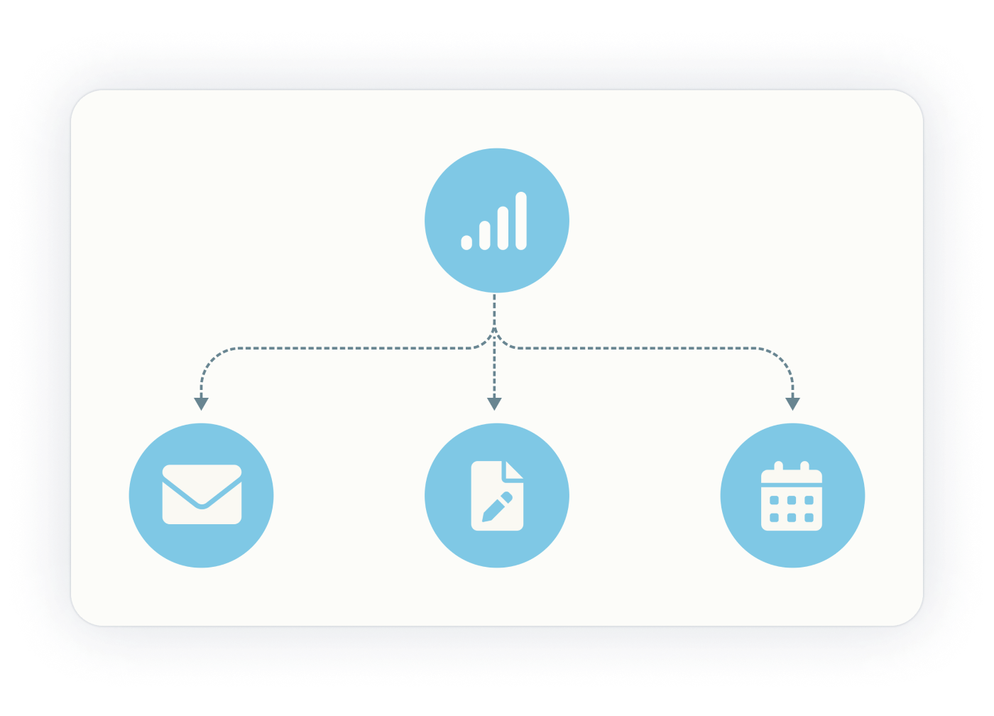 Image of symbols representing features on OurFamilyWizard in which you can use ToneMeter