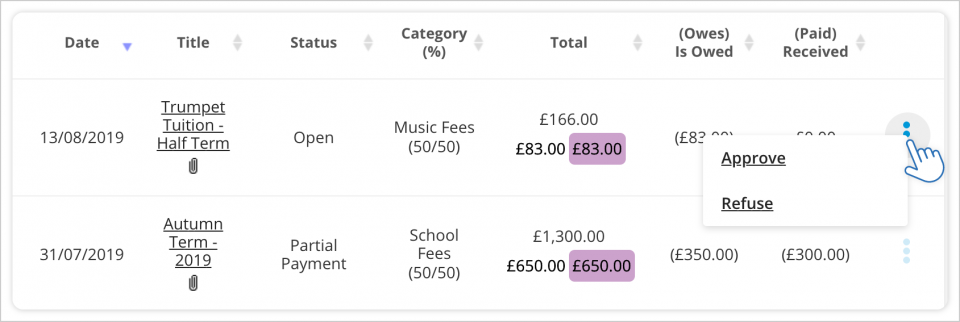 Responding to an Expense Request